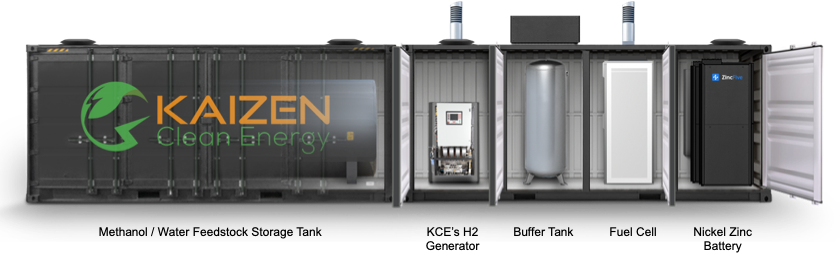 Kaizen Clean Energy Microgrid Rendering with labels